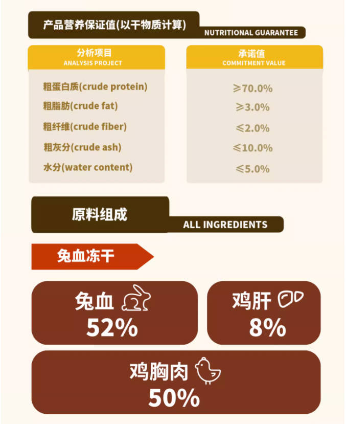 THEPAW简小鲜兔血冻干补铁补血提升免疫宠物零食50g