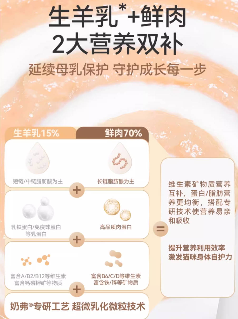 麦富迪奶弗全价羊奶鲜肉主食罐【三个口味】45g