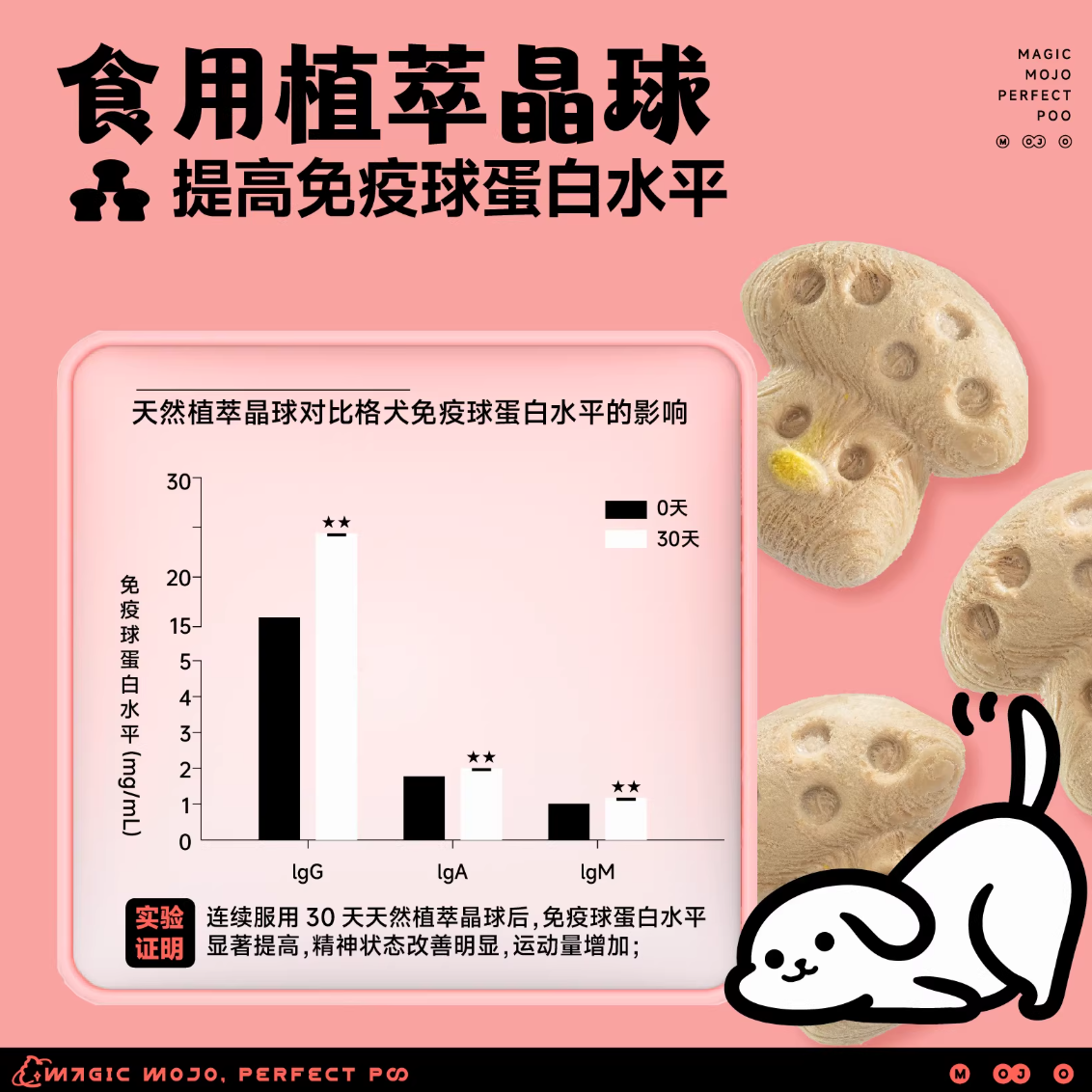 MOJO Magic Ball Functional Snacks: Freeze-dried Fire-extinguishing Duck Pear/Magic Mushroom/Rabbit Blood Chocolate/Jointed Little Shark