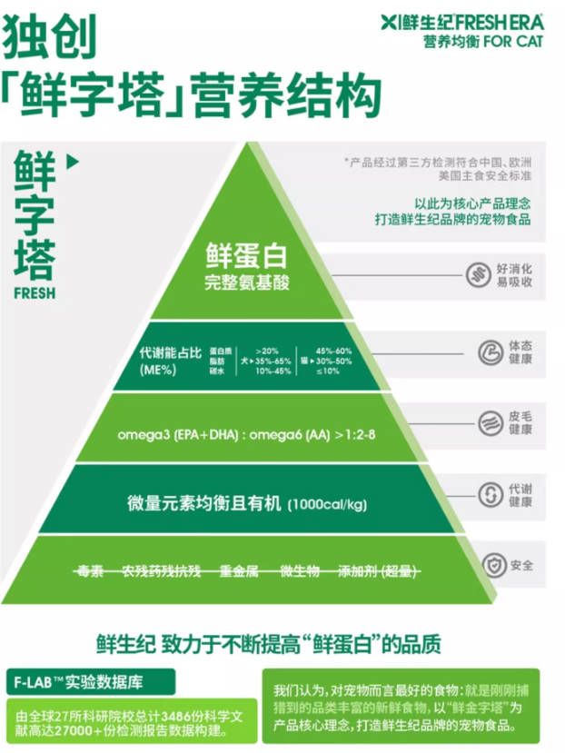 鲜生纪鲜生100全价主食冻干生骨肉360g