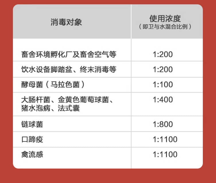 杜邦卫可消毒粉5g*10袋