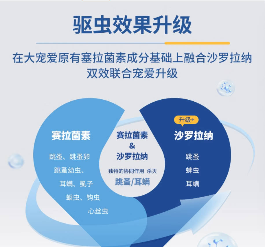 妙宠爱驱虫药3支装幼猫/成猫【大宠爱升级版对跳蚤、蜱虫、耳螨更有效果】